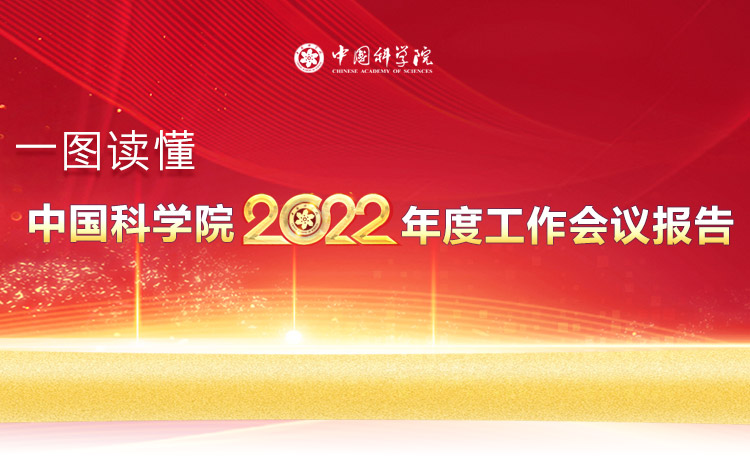 一图读懂：星天地娱乐城官网
2022年度工作会议报告