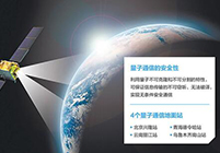 量子卫星“墨子号”